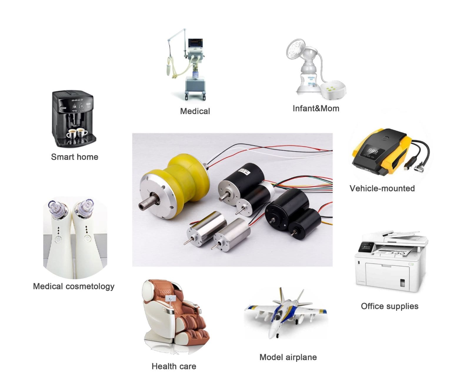 24v electric brushless motor application