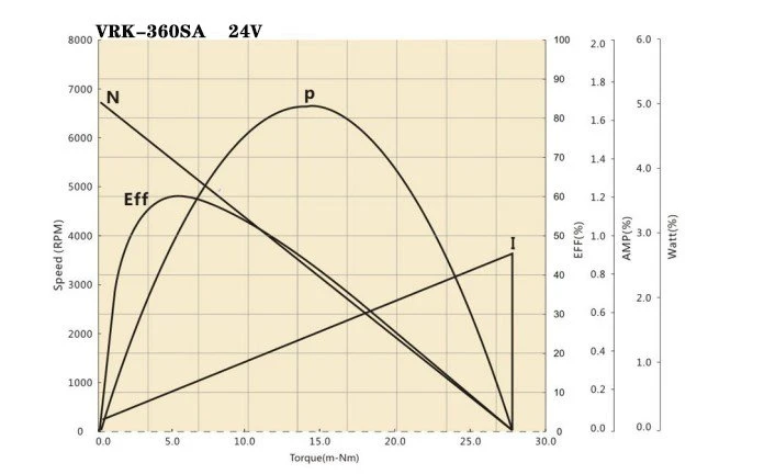 product-696-432 360SA performance curve
