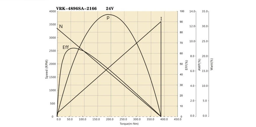 product-900-400 4896SA performance curve