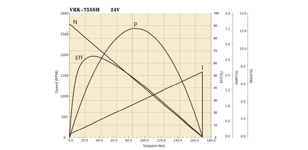 755SH performance curve 755SH performance curve