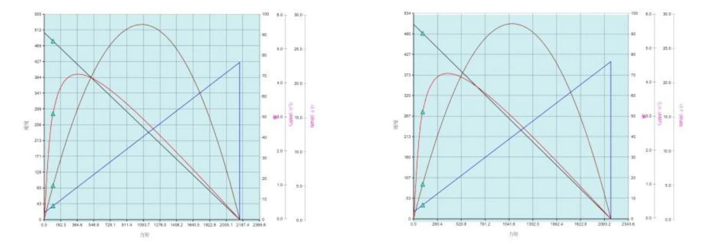 2246 gar motor performance curve 2246 gar motor performance curve